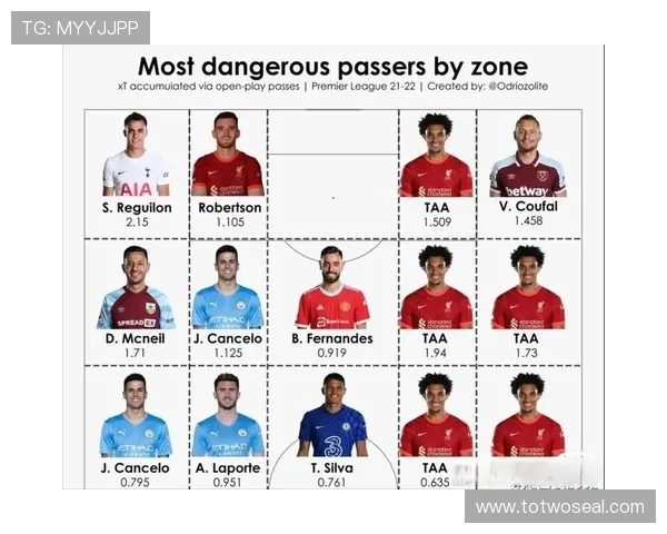 英超球员数据网站推荐及数据统计方法详解