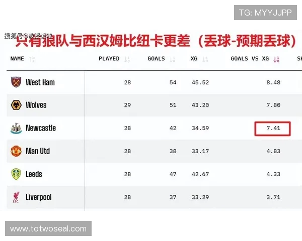 英超球队的敌对关系