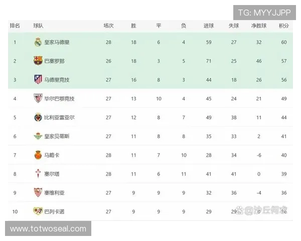 西甲联赛最新积分榜2025赛季走势预测